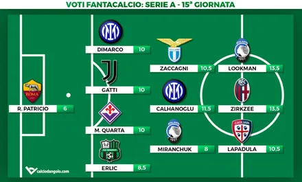 Voti fantacalcio, la Top11 della 15ª giornata di Serie A: Calhanoglu gol e assist, Zirkzee mattatore