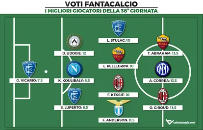 Voti Fantacalcio: I migliori giocatori della 38ª giornata di Serie A 2021/2022