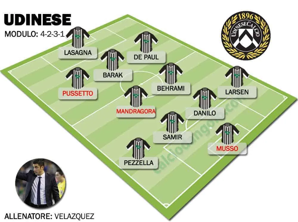 Formazione-tipo-UDINESE