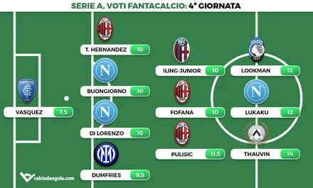 Voti fantacalcio, la top 11 della 4° giornata di Serie A: Thauvin tuttofare