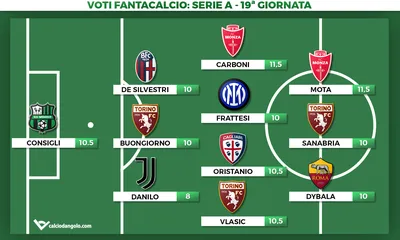 Voti fantacalcio, la Top11 della 19&deg; giornata di Serie A: Consigli para, Frattesi tra le polemiche