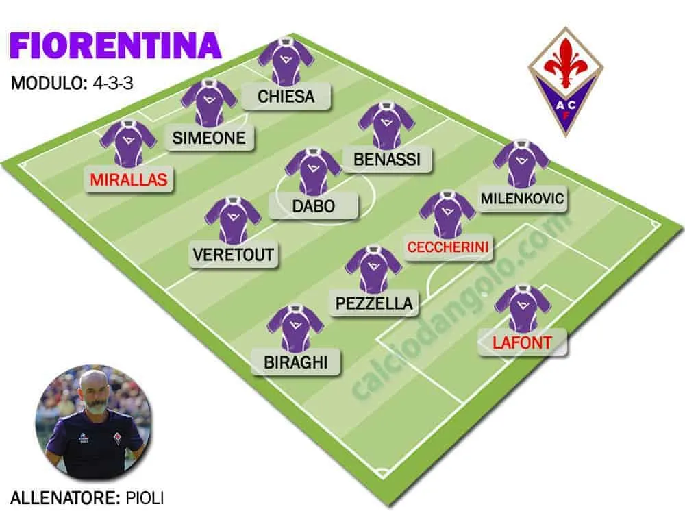 Formazione-tipo-Fiorentina