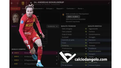 Schjelderup, l’ennesimo gioiello made in Nordsjaelland futuro della Norvegia
