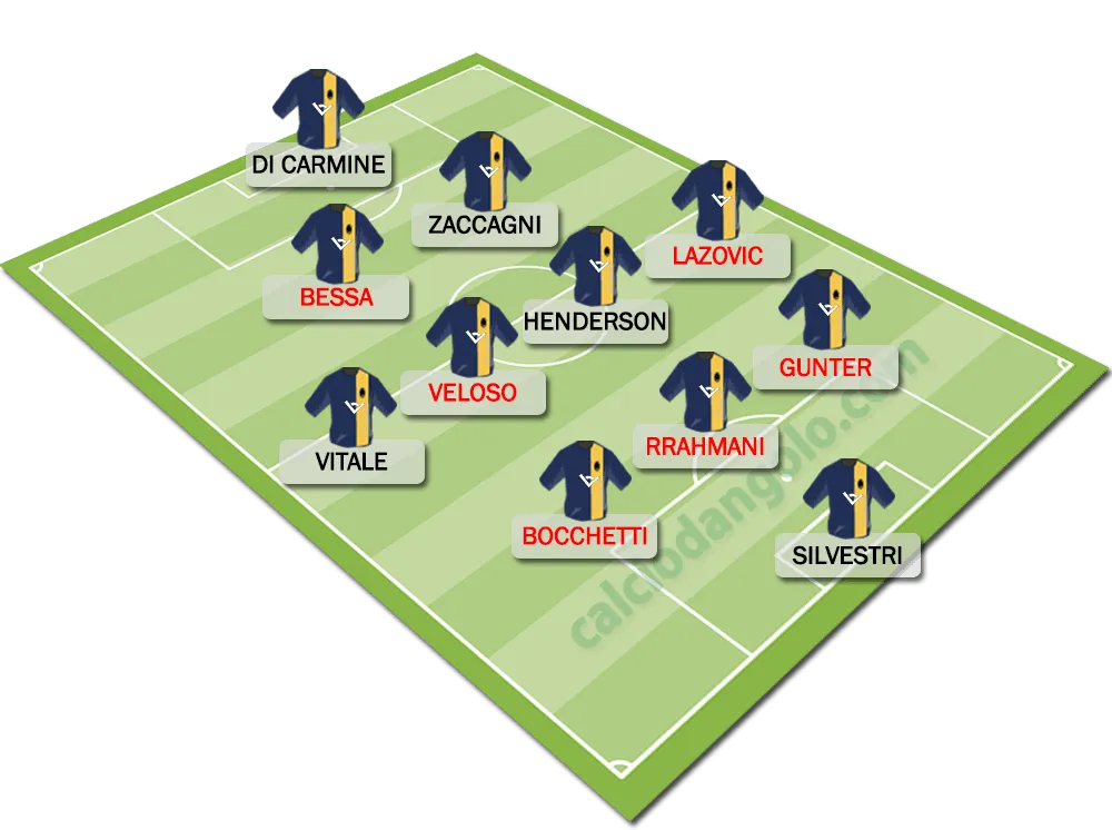 Formazione-tipo-verona