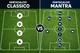 Cos&rsquo;&egrave; e come funziona il fantacalcio Mantra: consigli per vincere