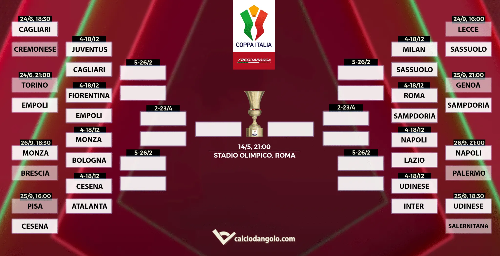 Tabellone Coppa Italia aggiornato in tempo reale: si compongono gli ottavi di finale, ecco le avversare di Milan e Juve