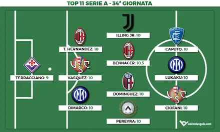 Voti Fantacalcio: la Top 11 della 34ª giornata di Serie A 2022/2023