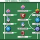 Voti Fantacalcio: la Top 11 della 1&ordf; giornata di Serie A 2023/2024