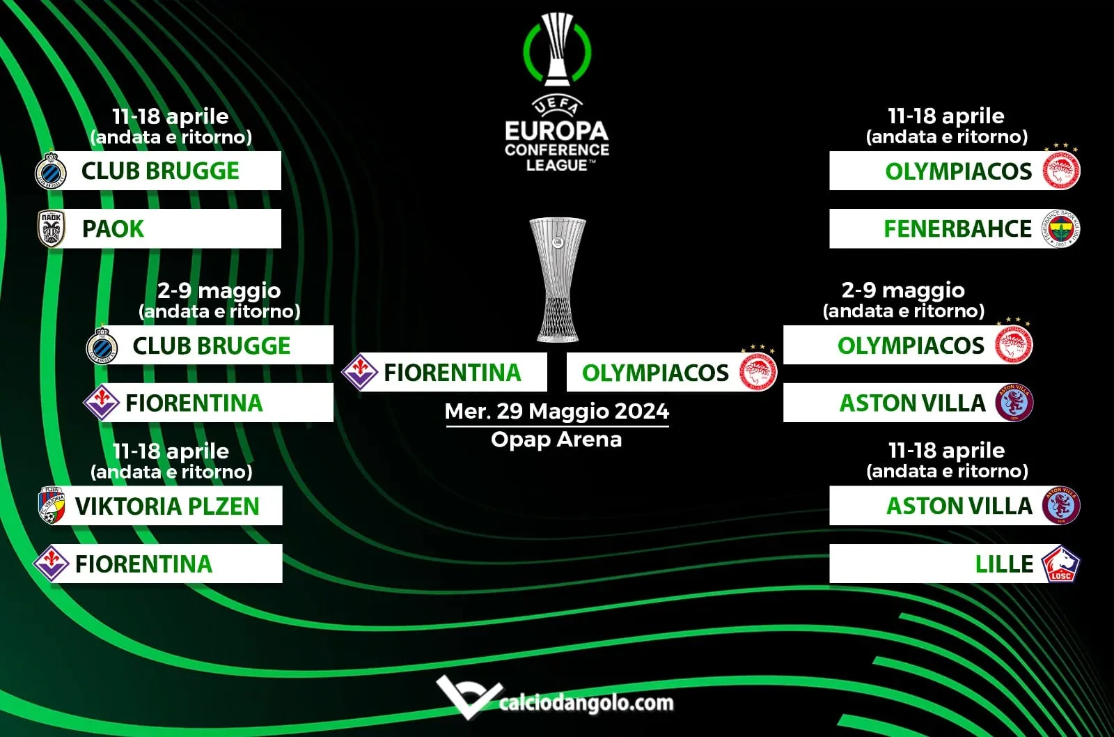 Conference League: tabellone semifinali e finale aggiornato in tempo reale