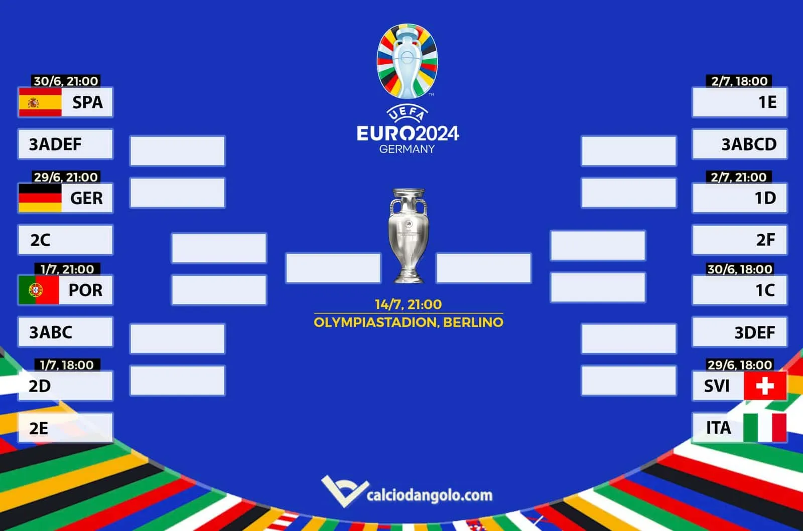 Dove scommettere su Euro 2024 in Italia?