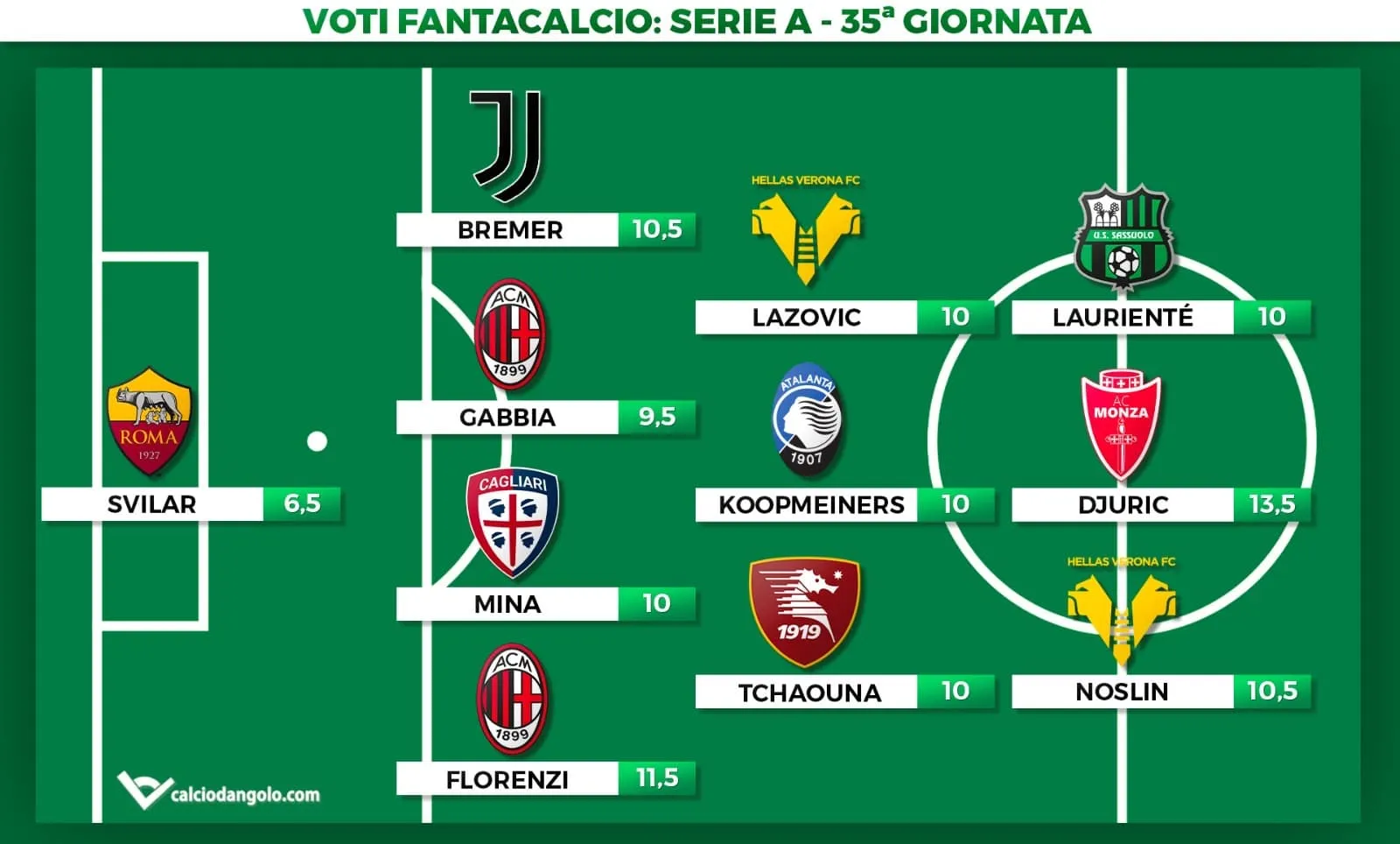 Voti-fantacalcio-serie-a