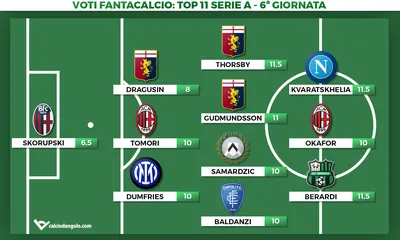 Voti Fantacalcio: la Top 11 della sesta giornata di Serie A 2023/2024