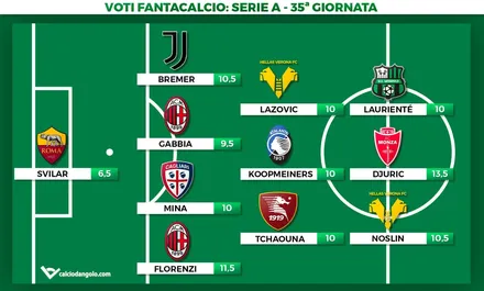 Voti fantacalcio, la Top11 della 35° giornata di Serie A: doppio Djuric, Laurienté da salvezza