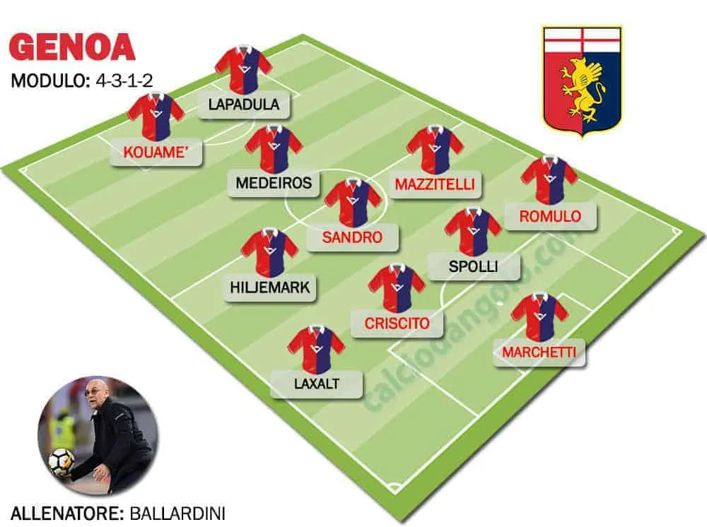 Formazione-tipo-genoa