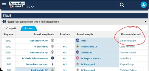 Champions-League-Transfermarkt
