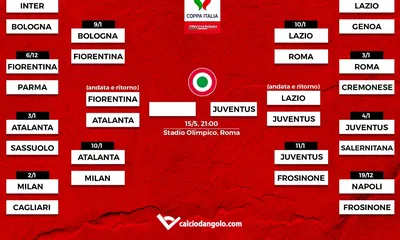 Il tabellone della Coppa Italia aggiornato in tempo reale: gli incroci delle semifinali