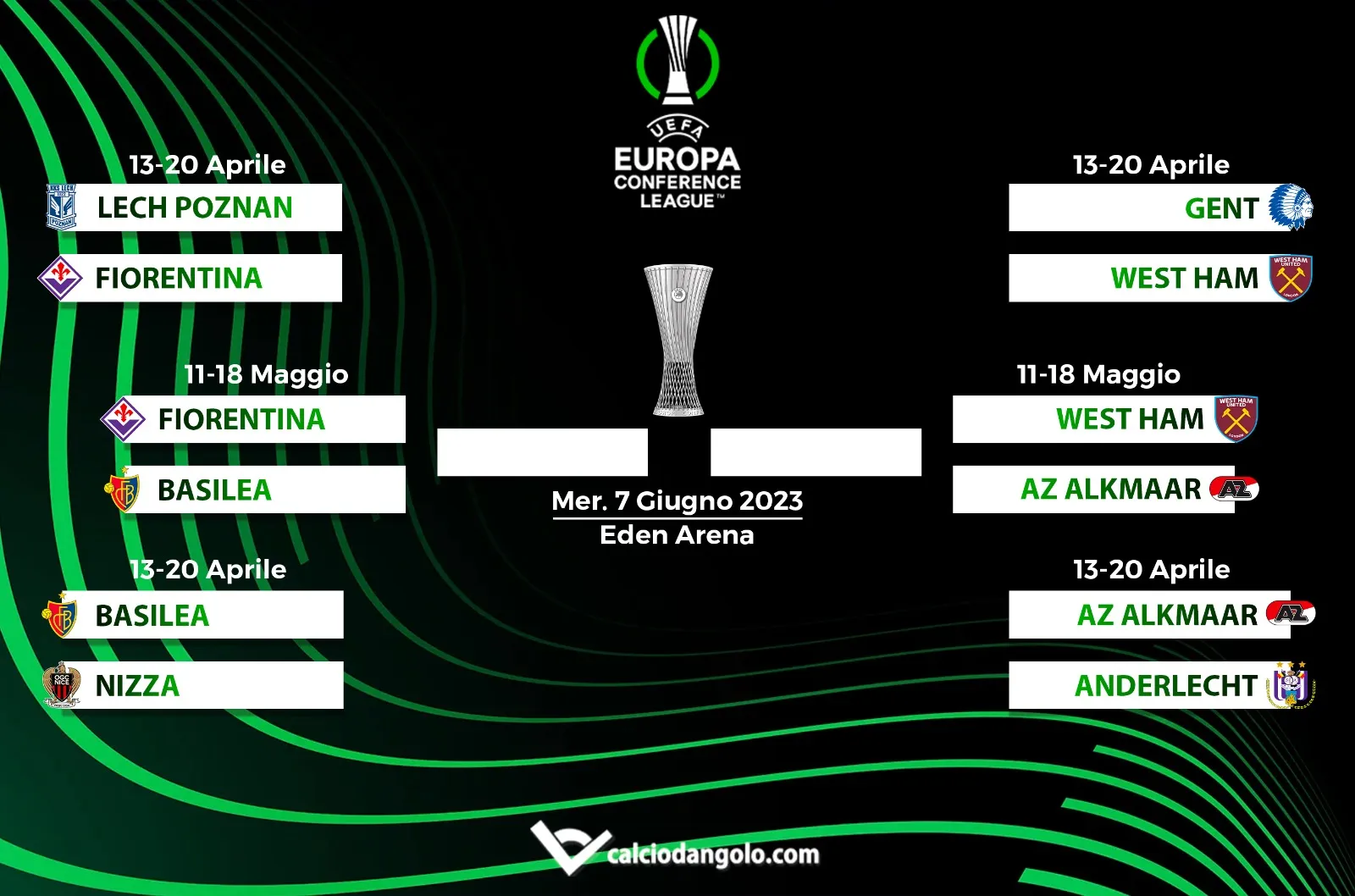 Conference League, il tabellone di quarti di finale e semifinali aggiornato in tempo reale