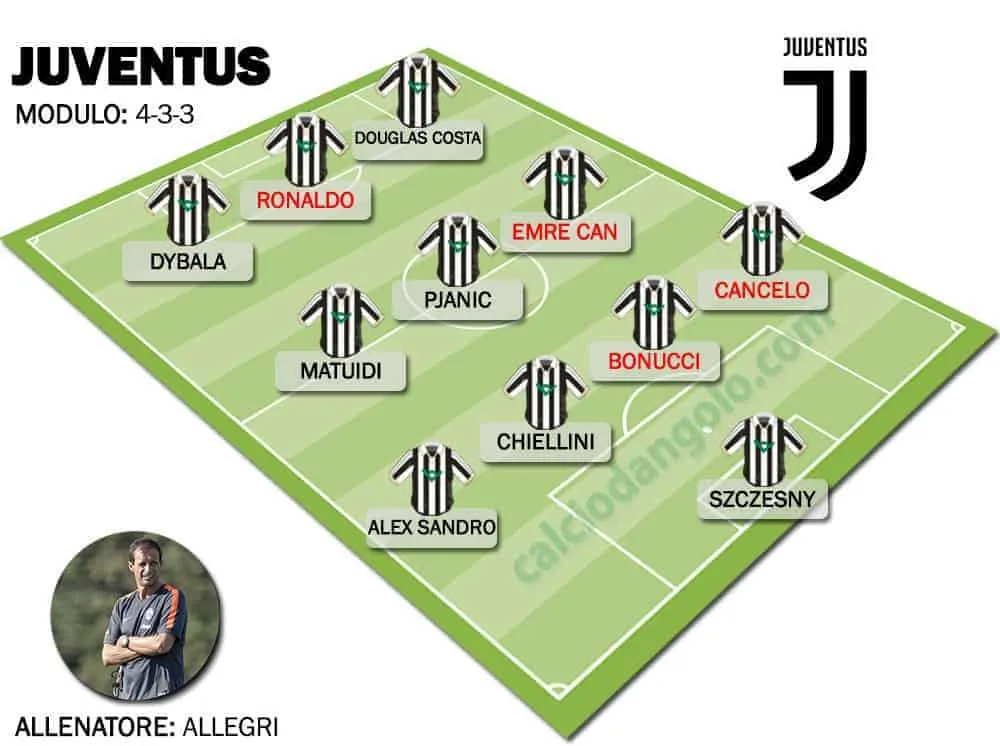Formazione-tipo-JUVENTUS
