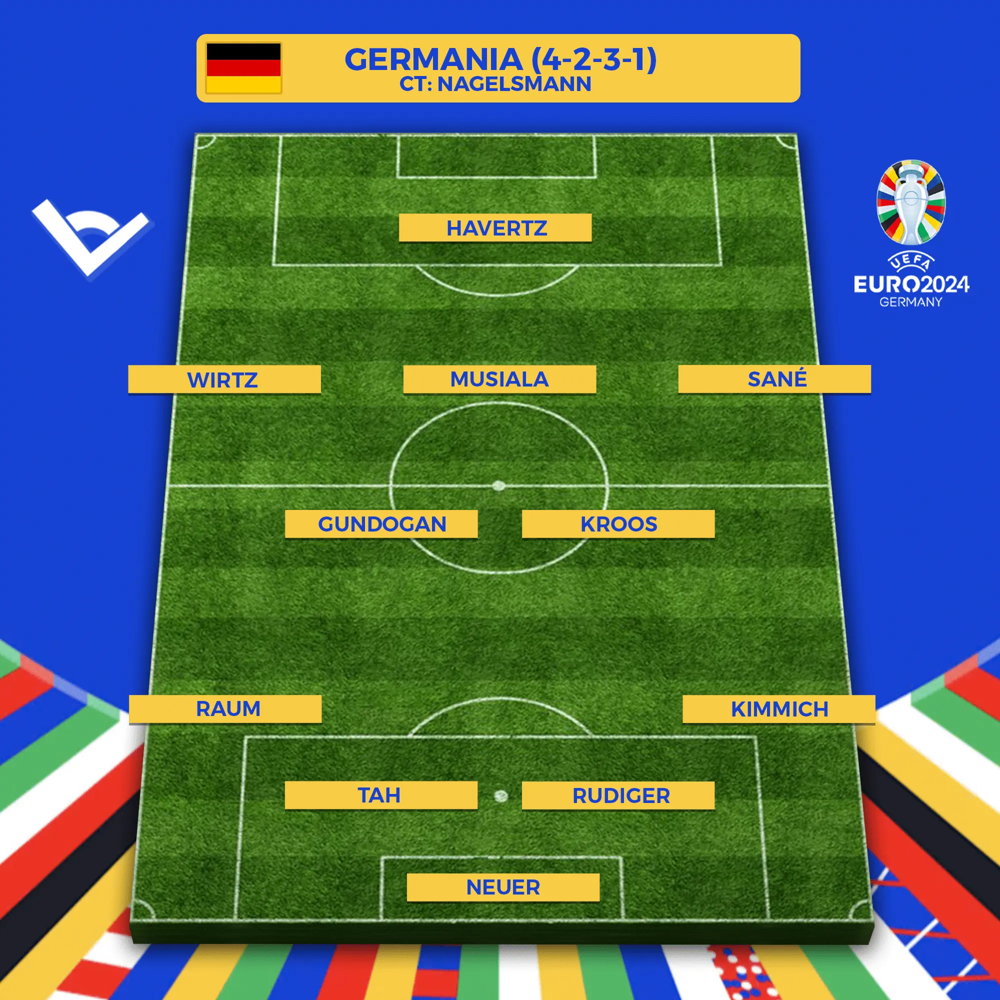 formazione germania