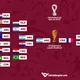 Mondiali di Qatar 2022, tutti gli incroci: il tabellone aggiornato in tempo reale
