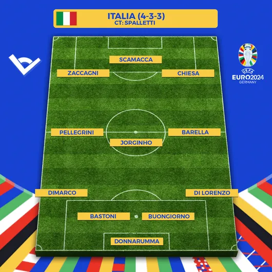 Italia-Euro-2024