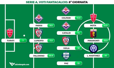 Voti fantacalcio, la top 11 dell’8° giornata: Cataldi sugli scudi, si sblocca Colpani