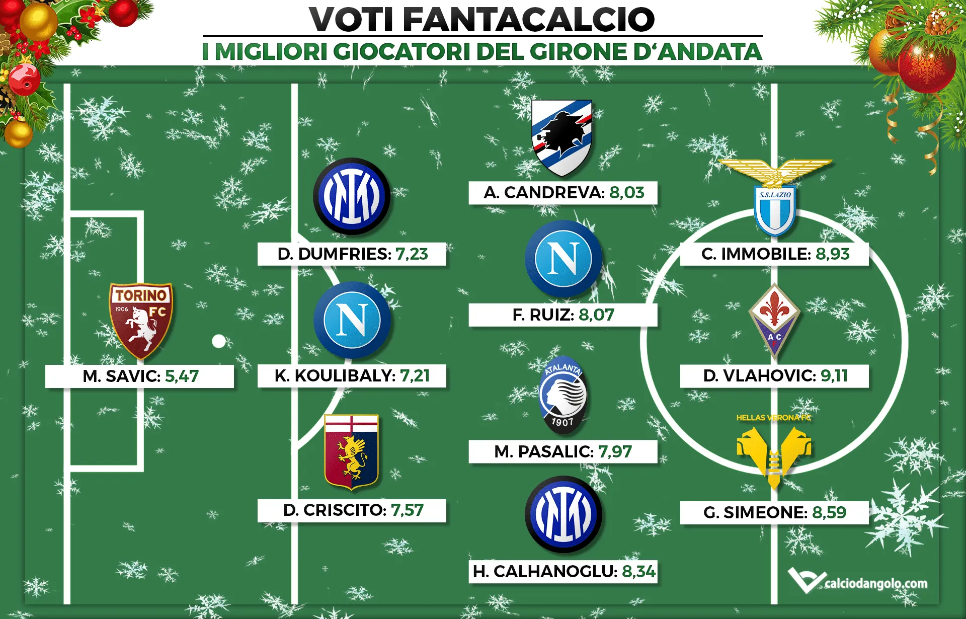 Voti Fantacalcio: I migliori giocatori del girone d’andata di Fantacalcio