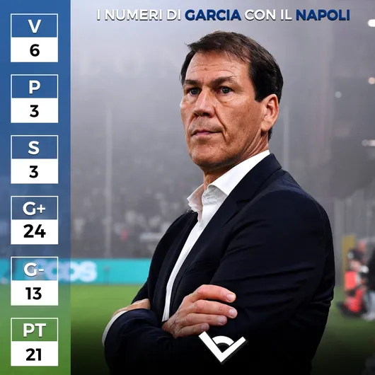 Rudi-Garcia-Napoli-Serie-A