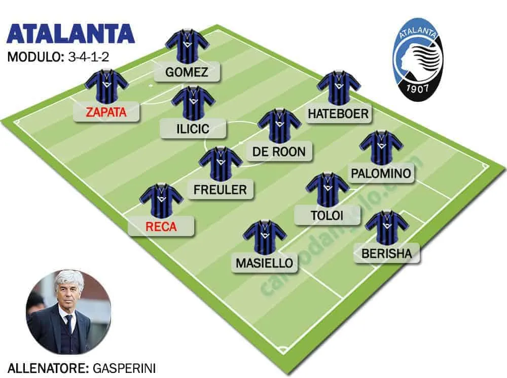 Formazione-tipo-Atalanta