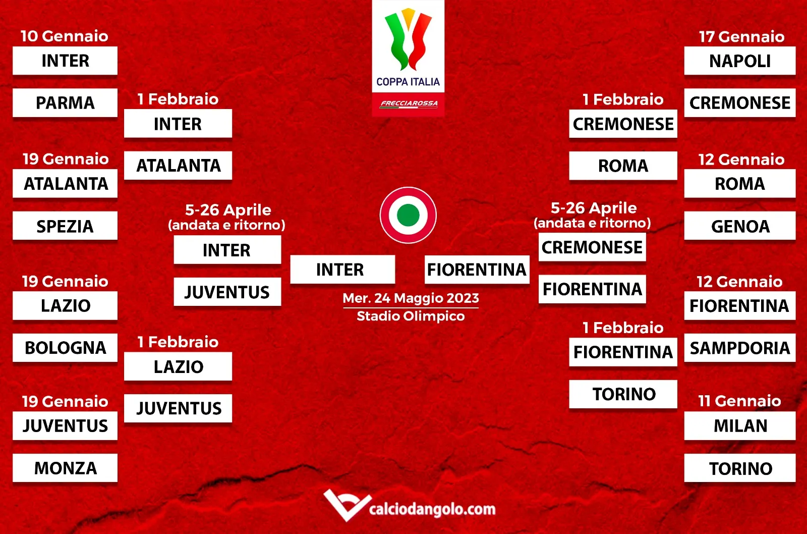 Coppa Italia, tutti gli incroci delle semifinali: il tabellone aggiornato in tempo reale