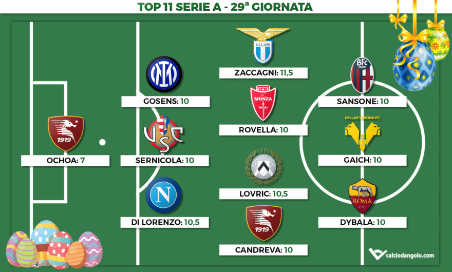 Voti Fantacalcio la Top 11 della